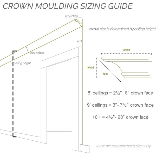 2 1/4"H X 2"P X 3 1/8"F X 94 1/2"L Blackthorne Crown Moulding 11 2 1/4"H X 2"P X 3 1/8"F X 94 1/2"L Blackthorne Crown Moulding - Image 9