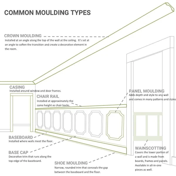 2 1/4"H X 2"P X 3 1/8"F X 94 1/2"L Blackthorne Crown Moulding 9 2 1/4"H X 2"P X 3 1/8"F X 94 1/2"L Blackthorne Crown Moulding - Image 7