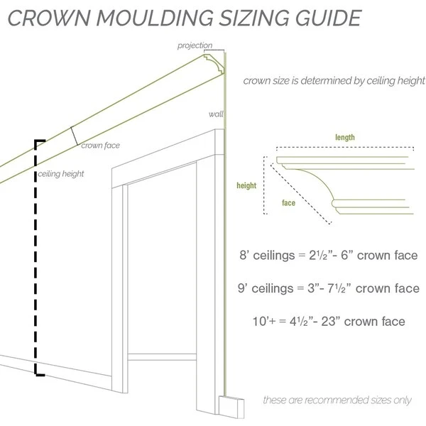 SAMPLE - 3 5/8"H X 3 5/8"P X 5 1/4"F X 12"L Strasbourg Crown Moulding 6 SAMPLE - 3 5/8"H X 3 5/8"P X 5 1/4"F X 12"L Strasbourg Crown Moulding - Image 4