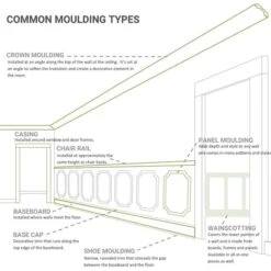 SAMPLE - 7"H X 5"P X 8 5/8"F X 12"L Zephyr With Egg & Dart Crown Moulding -ZORO Materials Sale PCI20Enterprises20dba20Ekena20Millwork 169353xx09xx02e829