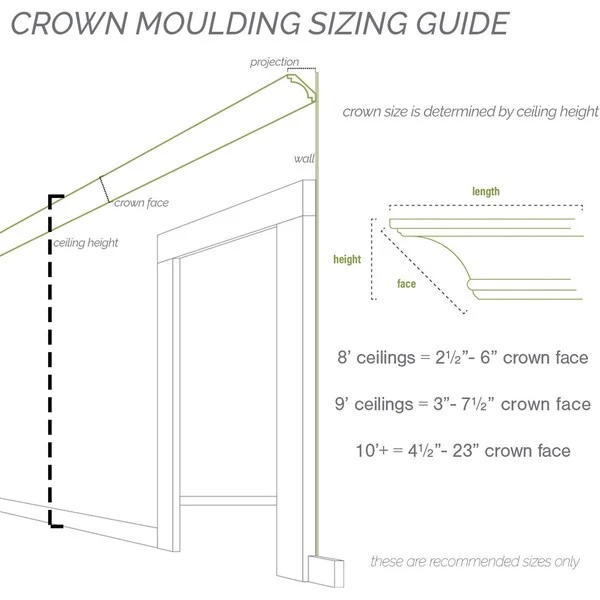 6 1/2"H X 6"P X 8 5/8"F X 94 1/2"L Carrillo Large Crown Moulding 11 6 1/2"H X 6"P X 8 5/8"F X 94 1/2"L Carrillo Large Crown Moulding - Image 9