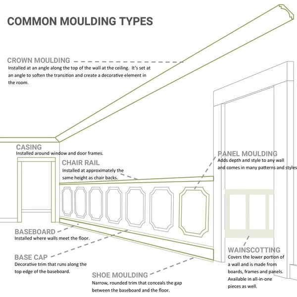SAMPLE - 4"H X 3 1/4"P X 5 1/8"F X 12"L, (1 7/8" Repeat), Leslie Crown Moulding 4 SAMPLE - 4"H X 3 1/4"P X 5 1/8"F X 12"L, (1 7/8" Repeat), Leslie Crown Moulding - Image 2
